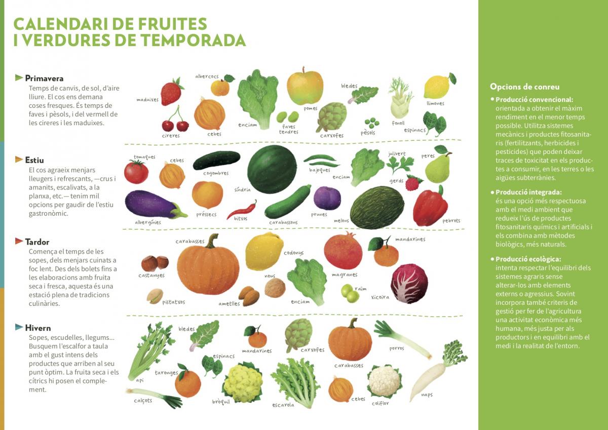 Calendari de fruites i verdures